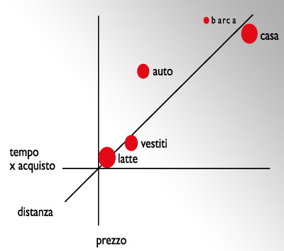 E-commerce più complicato di così non l’ho mai visto.