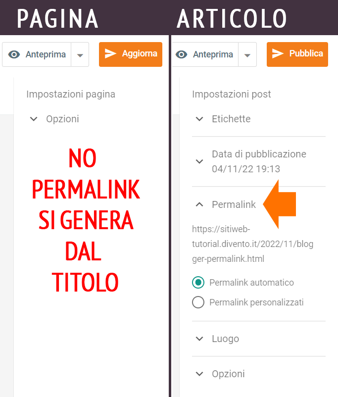 Blogger Permalink